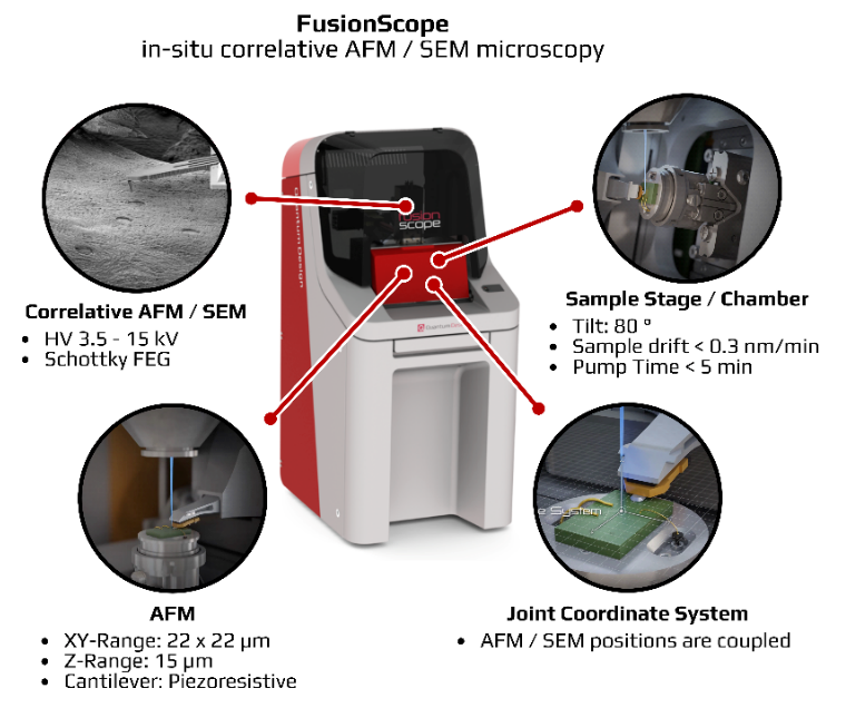 QD Fusionscope